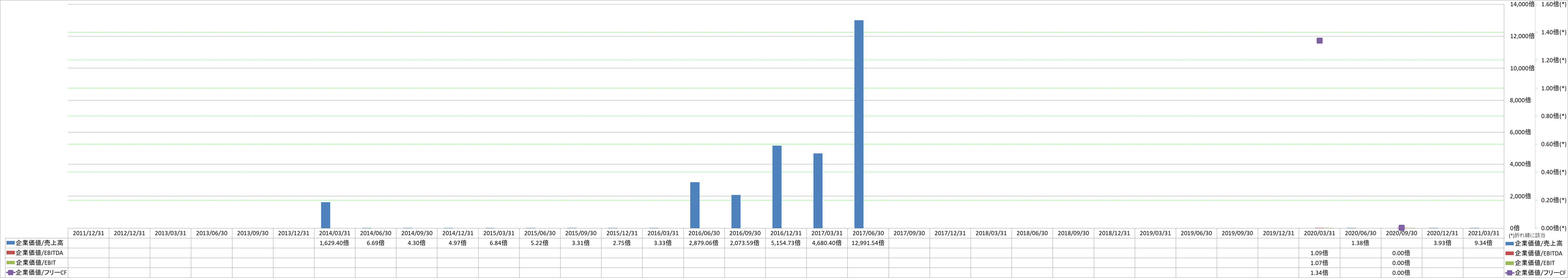 per-share-data-4