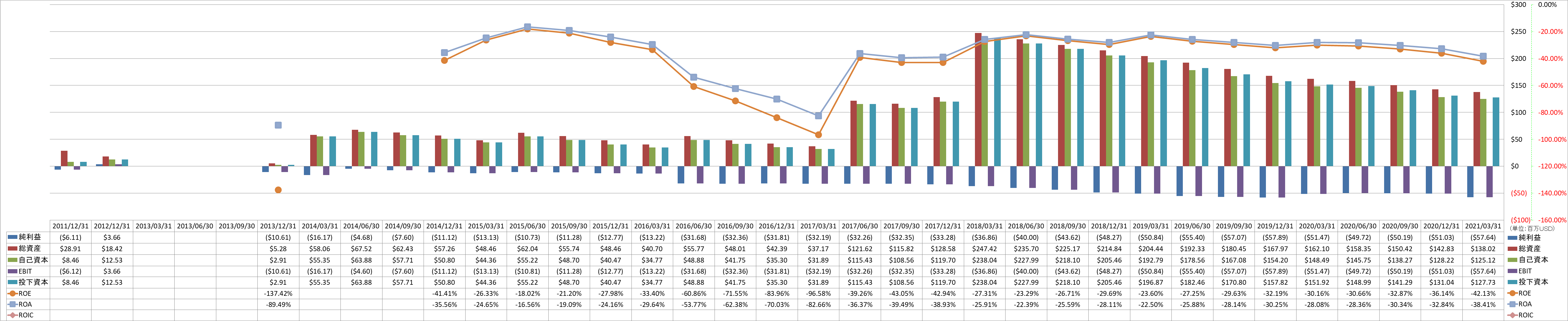 profitability-2