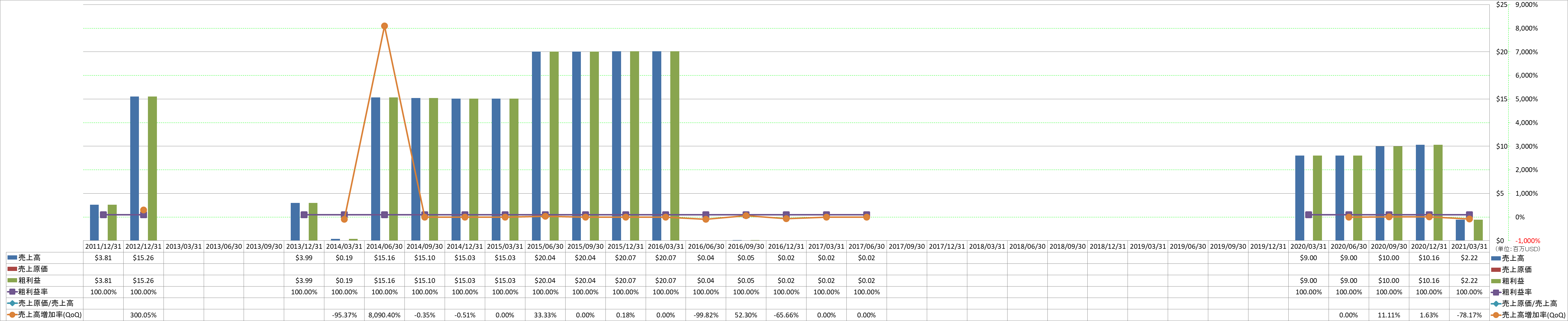 revenue