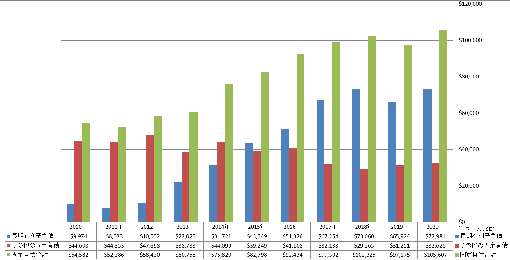 long-term-liabilities