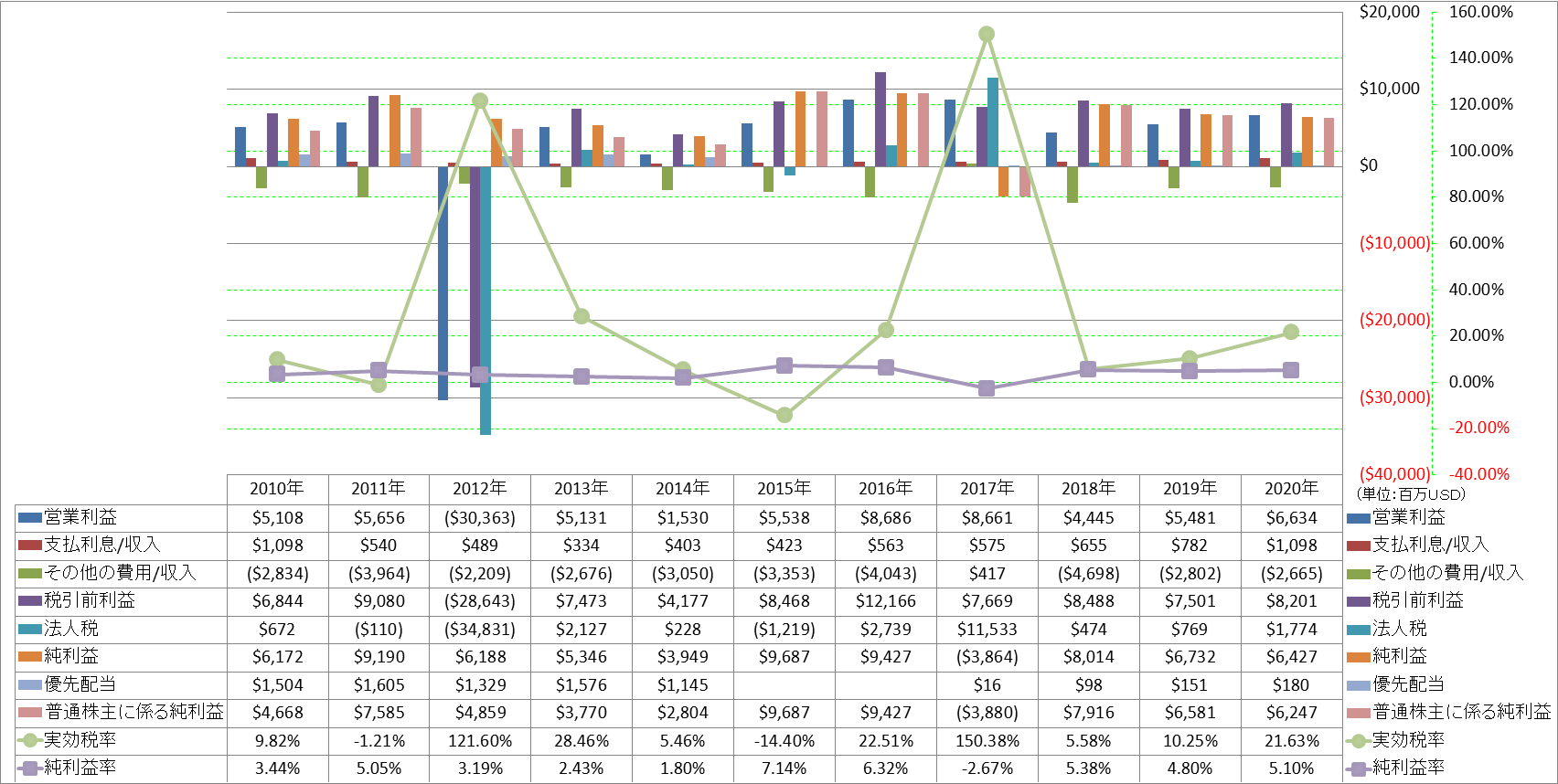 net-income