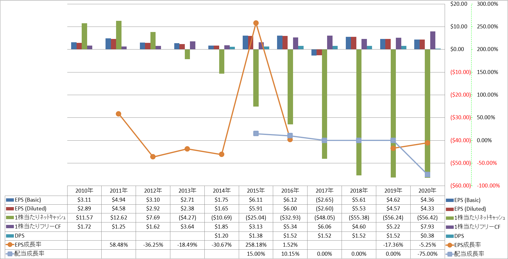 per-share-data-2