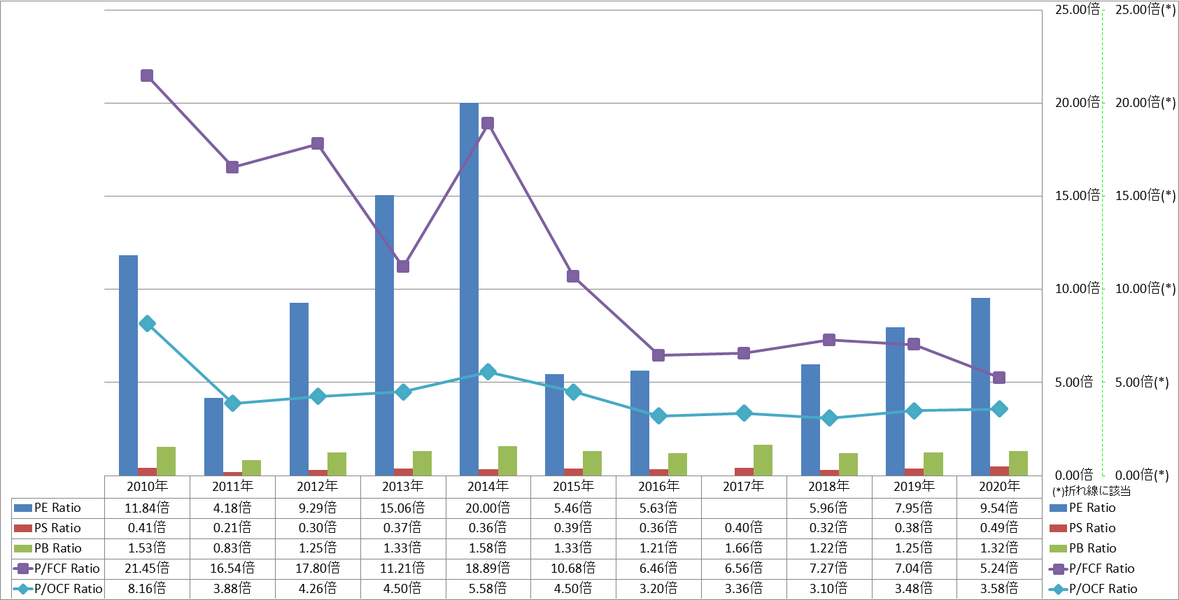 per-share-data-3