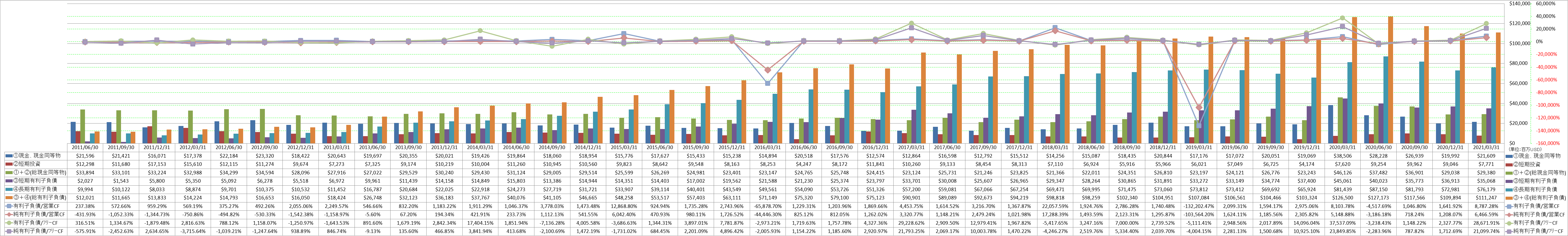 financial-soundness-4