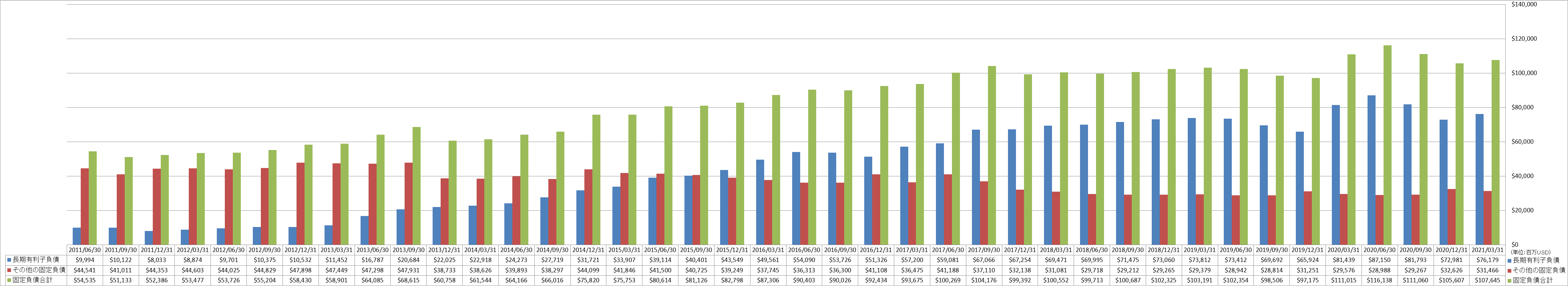 long-term-liabilities