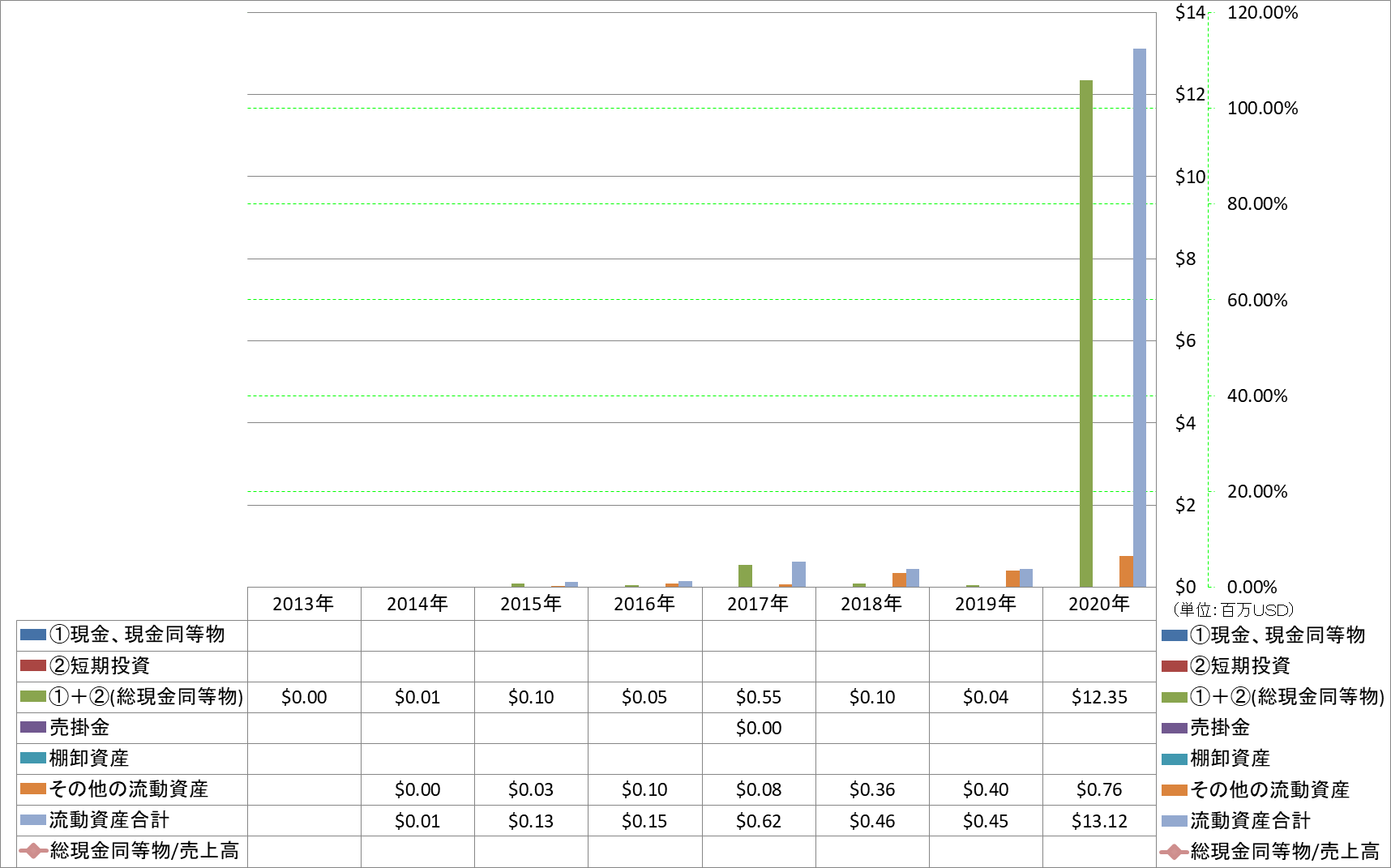 current-assets