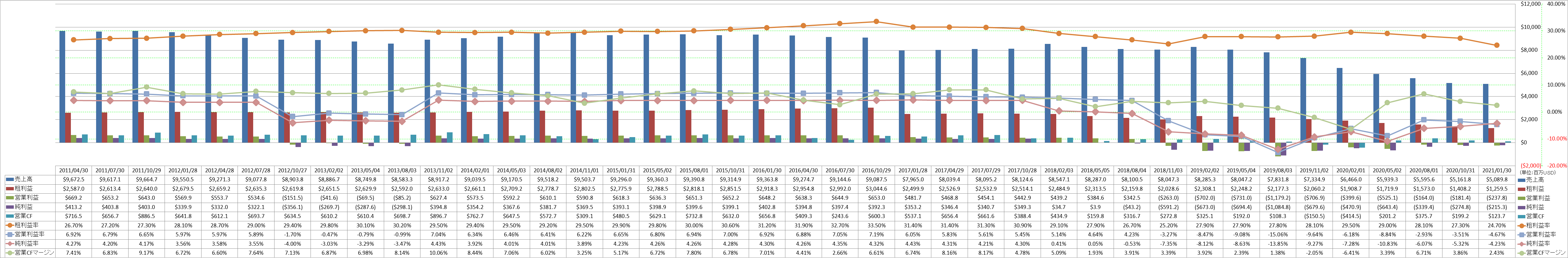 profitability-1