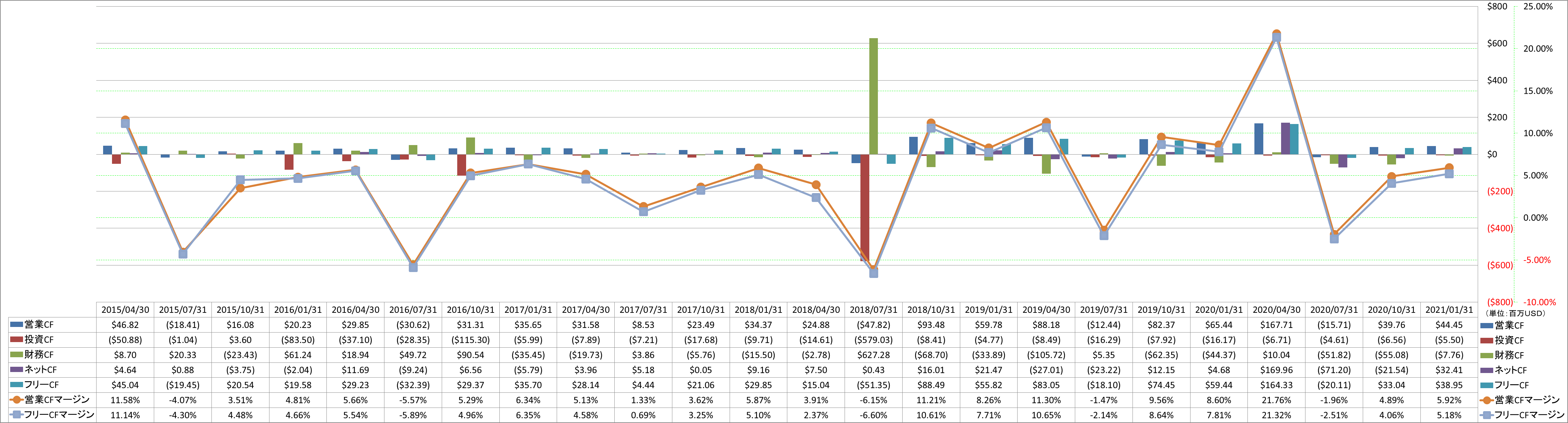 all-cash-flow