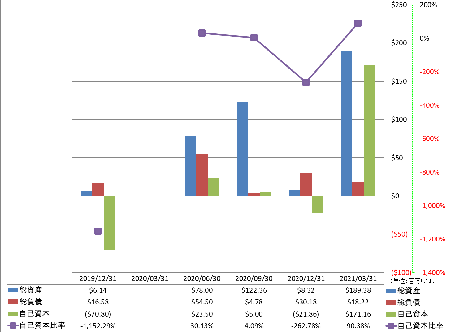 financial-soundness-1