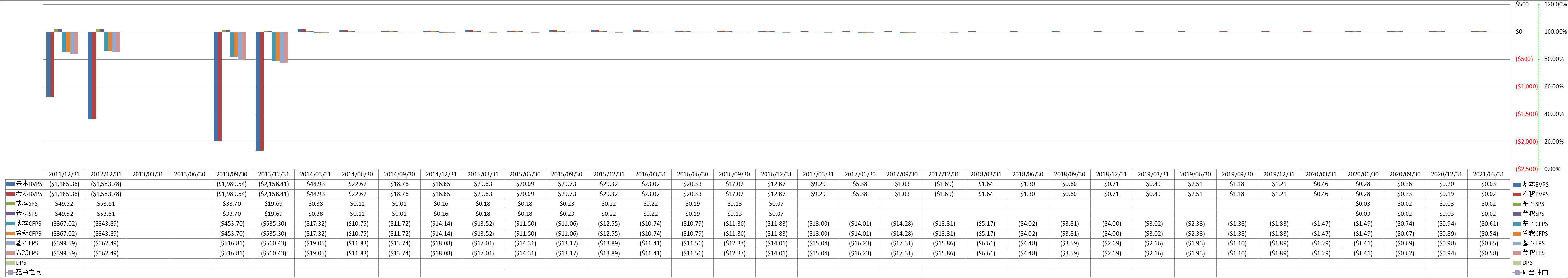 per-share-data-1