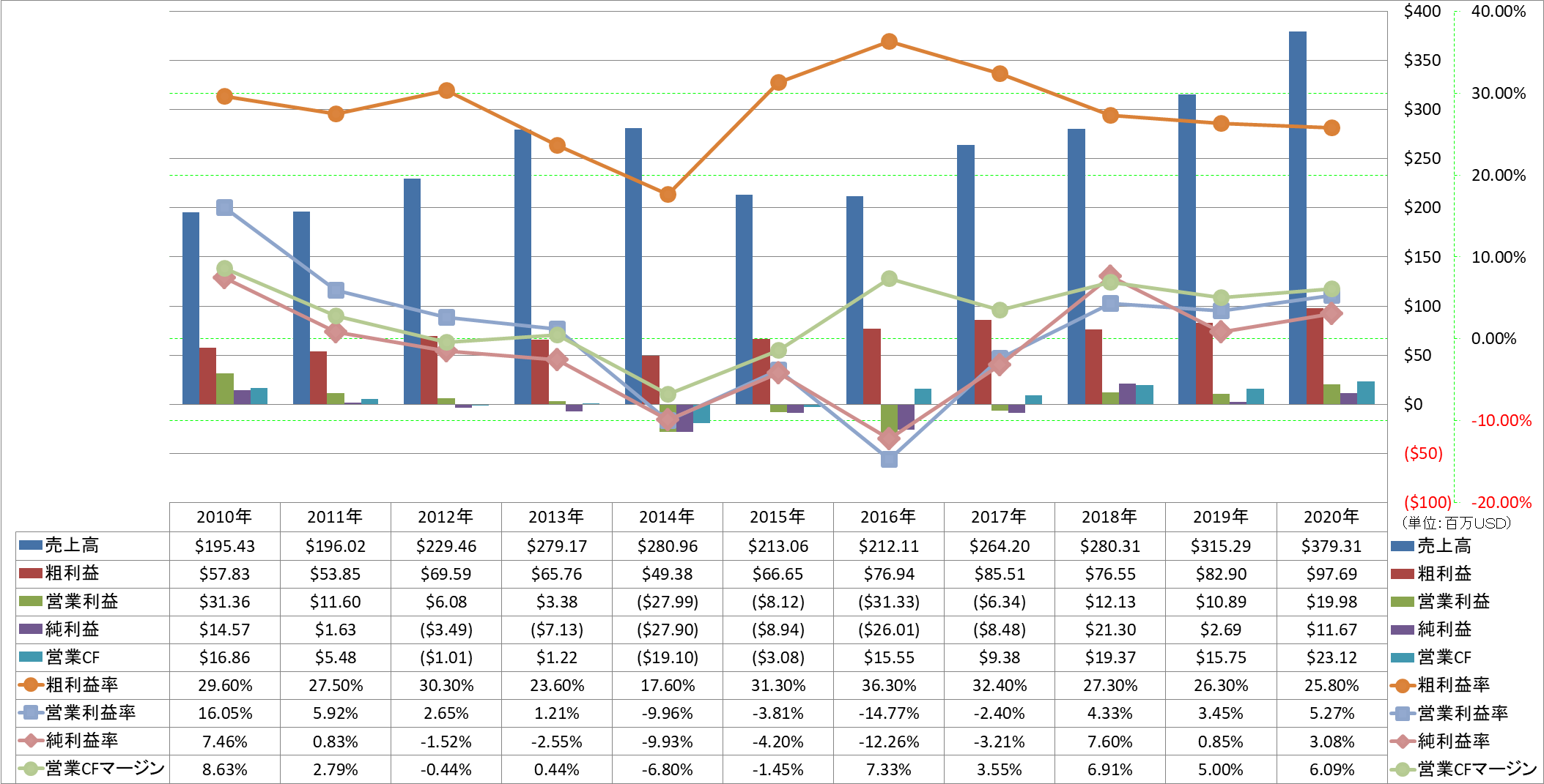 Profitability-1