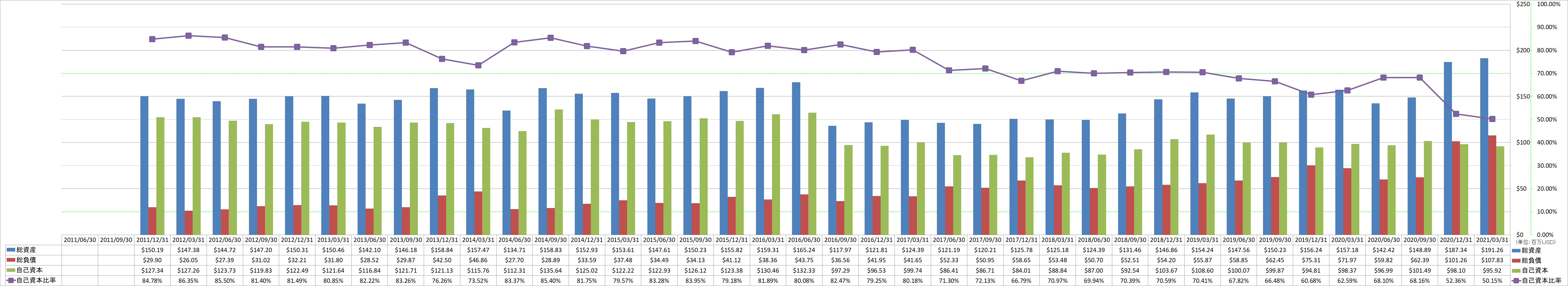 financial-soundness-1