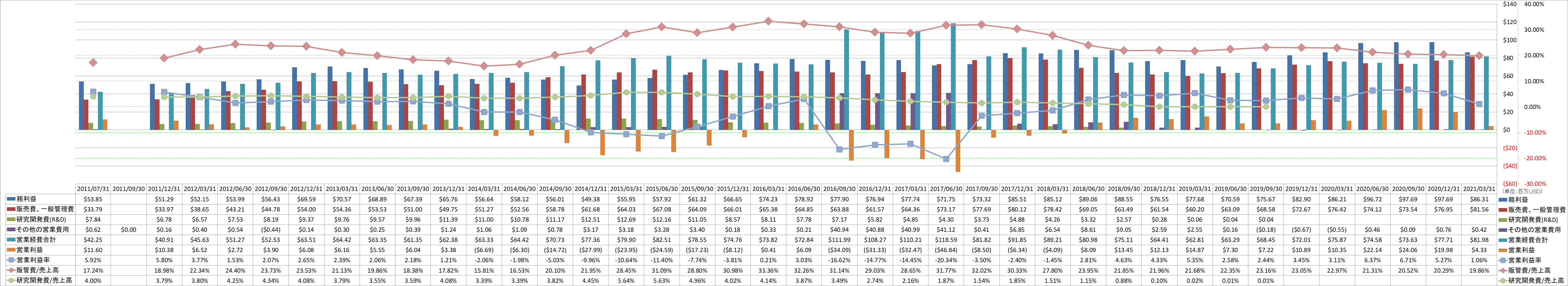 operating-income