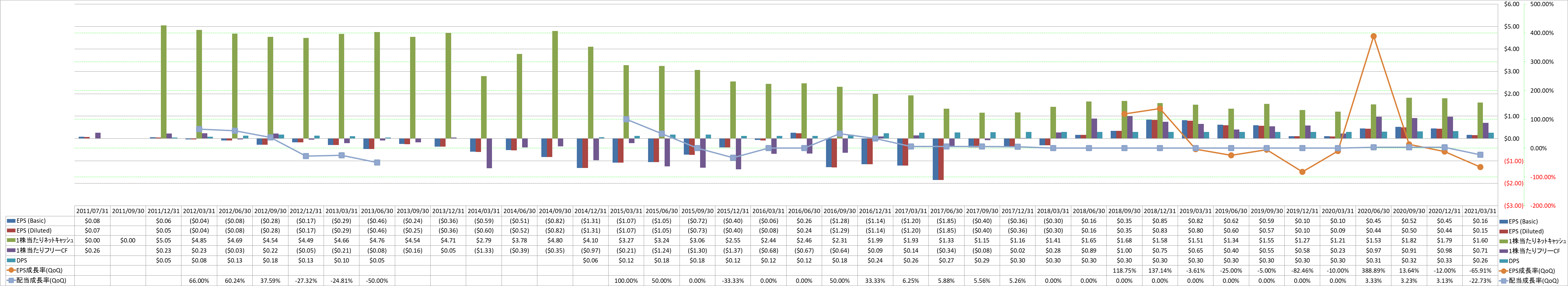 per-share-data-2