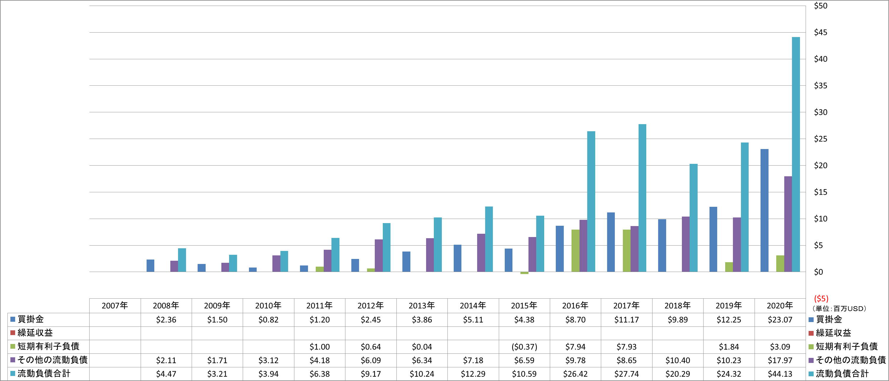 current-liabilities