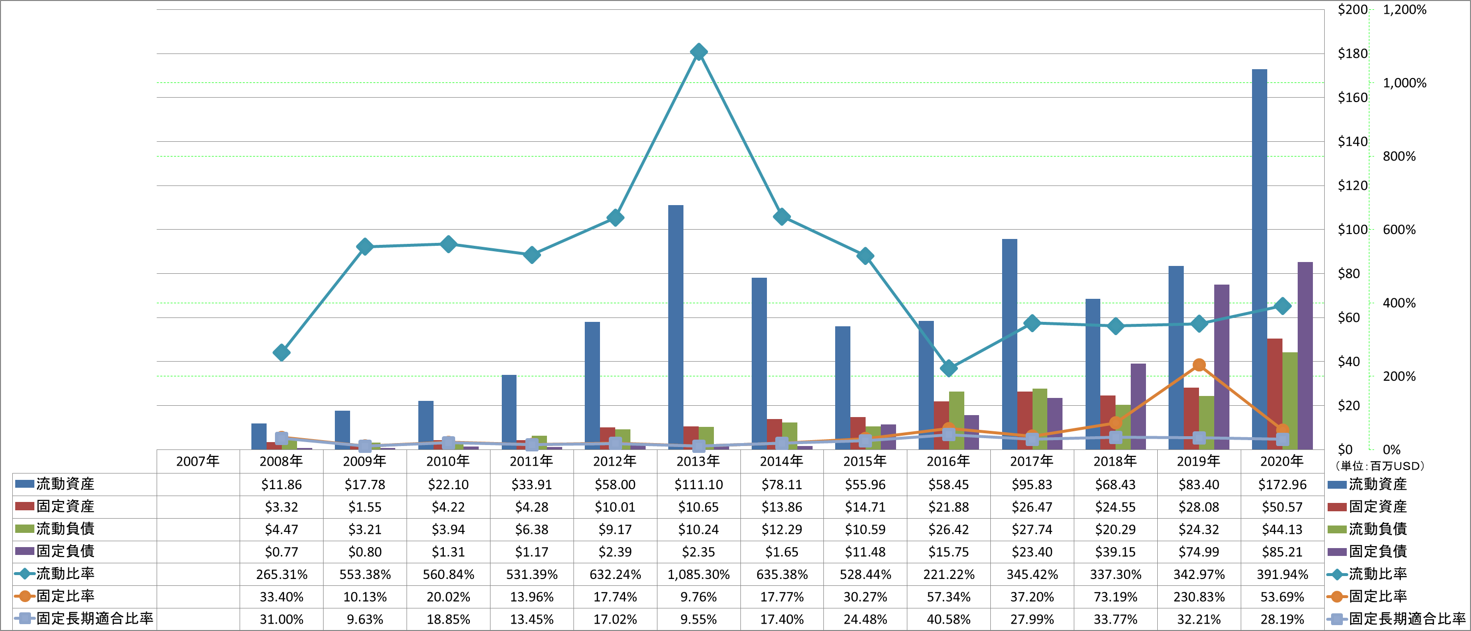 financial-soundness-2