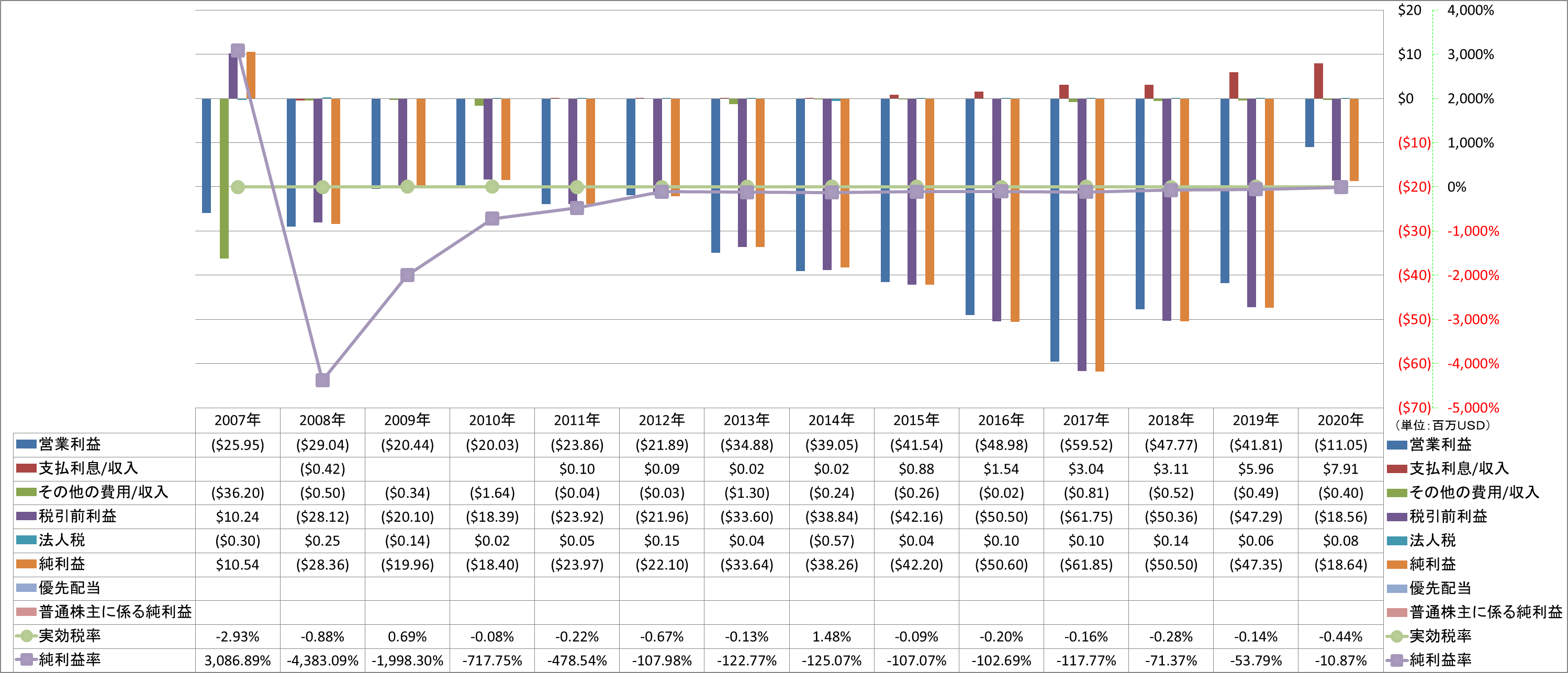 net-income