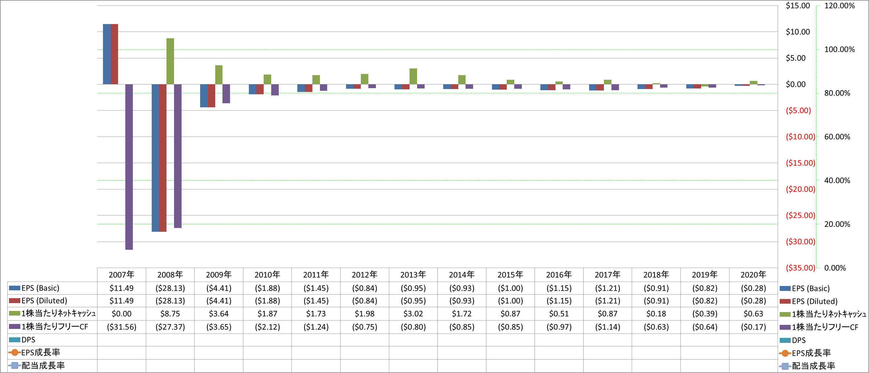 per-share-data-2