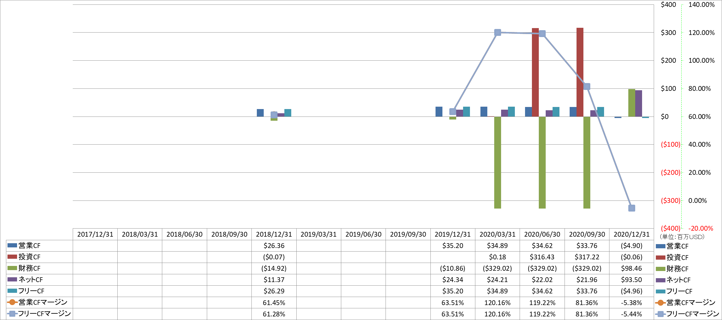 all-cash-flow