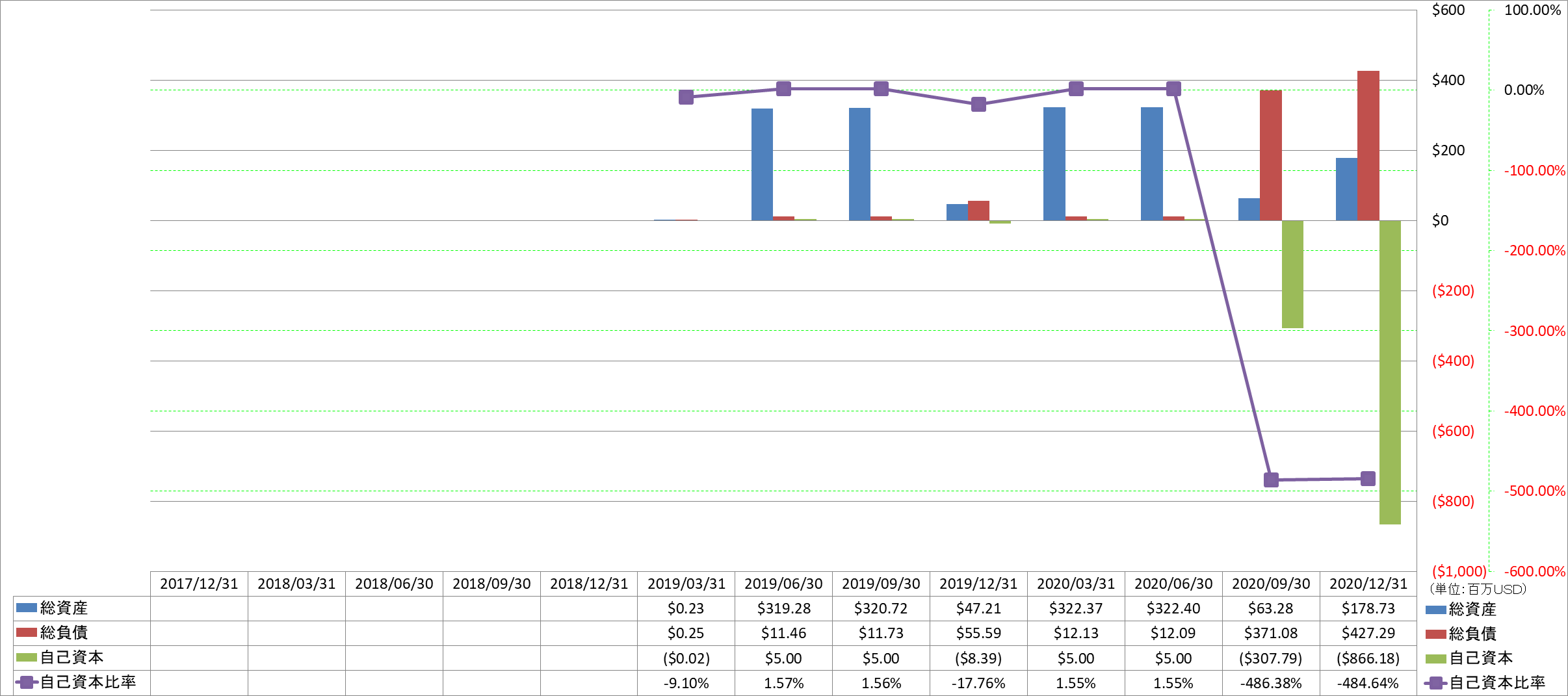 financial-soundness-1