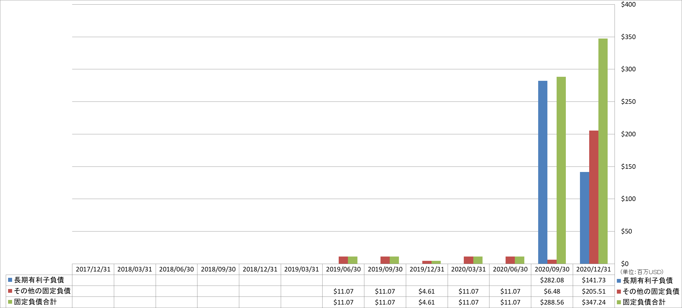 long-term-liabilities