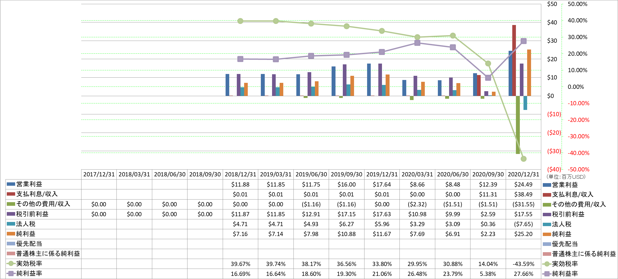 net-income