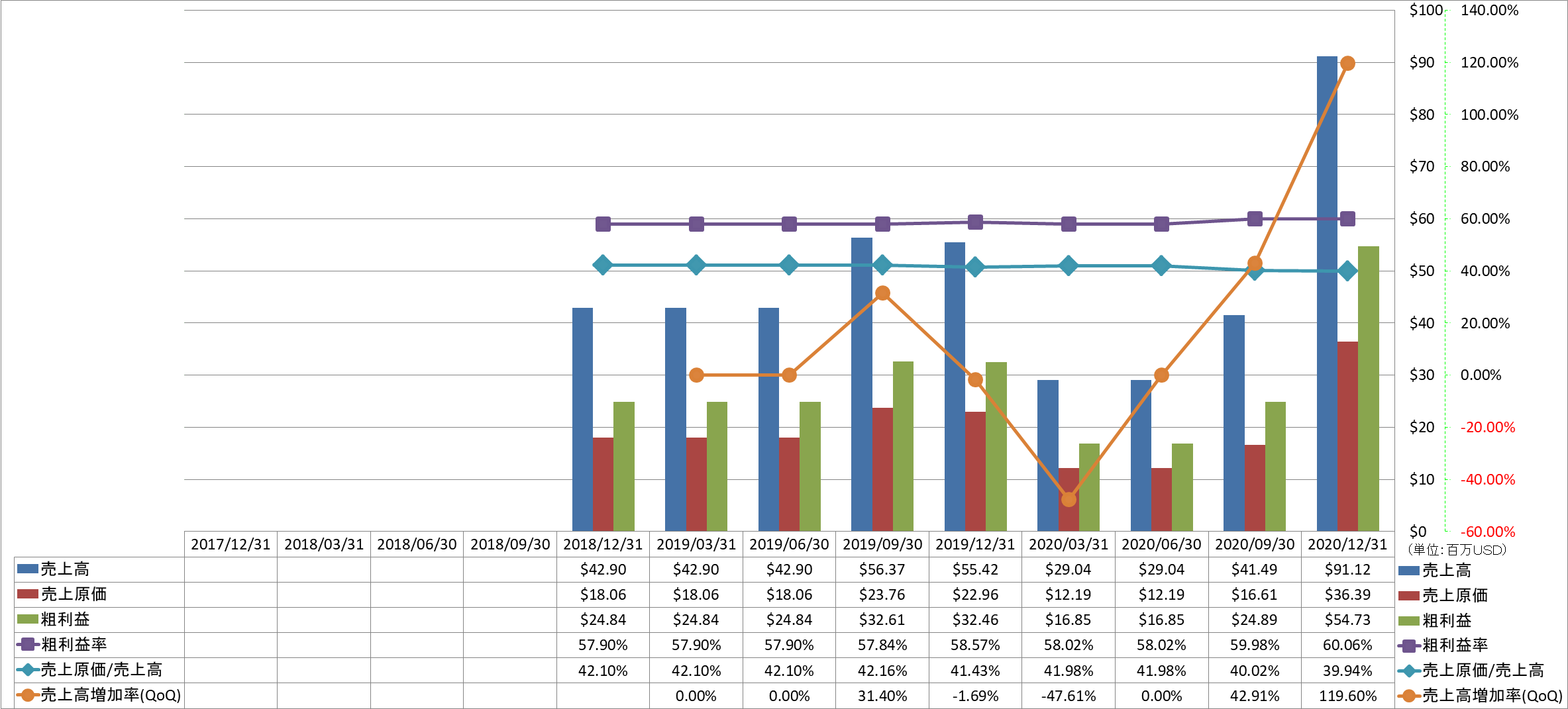 revenue