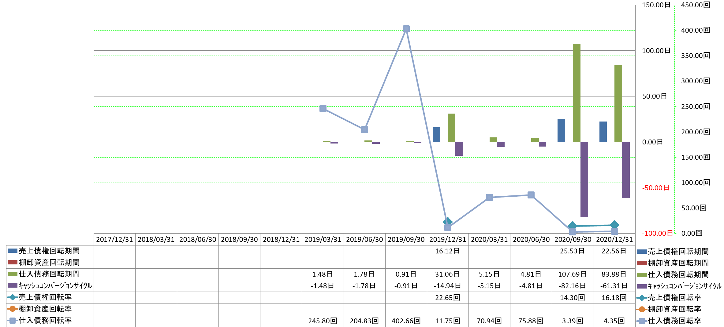 working-capital-turnover