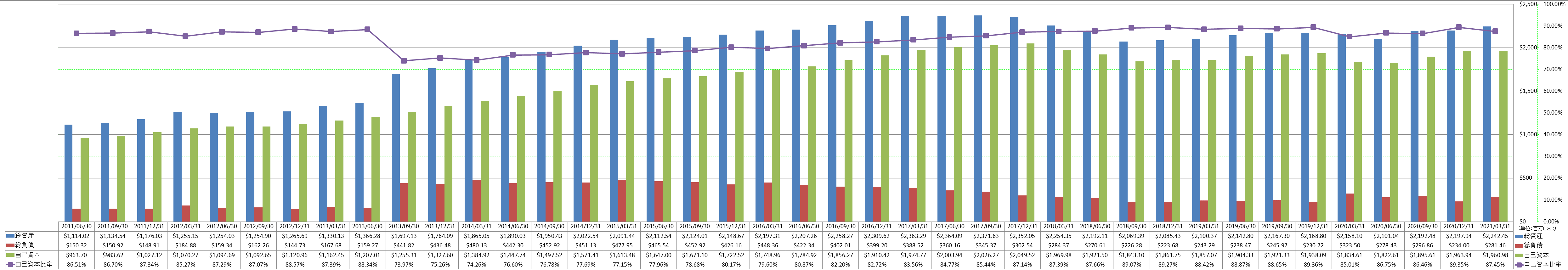 financial-soundness-1