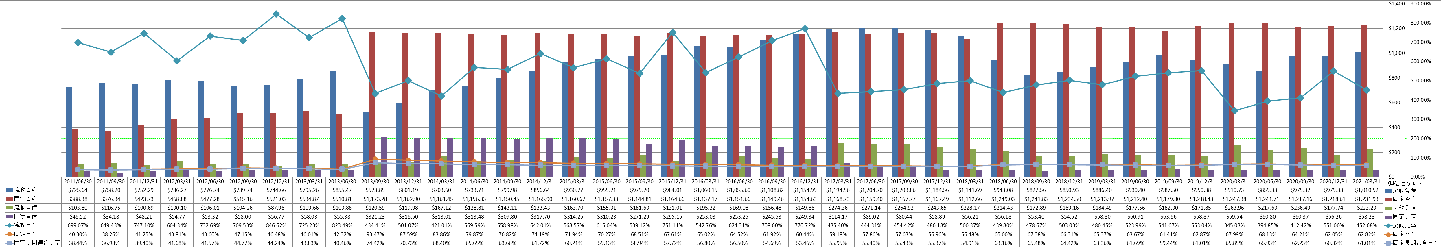 financial-soundness-2