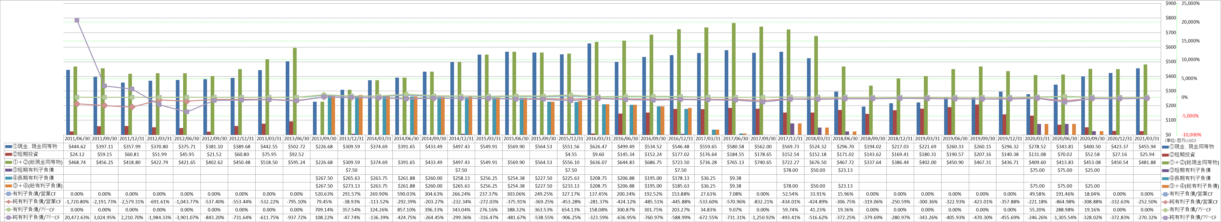 financial-soundness-4