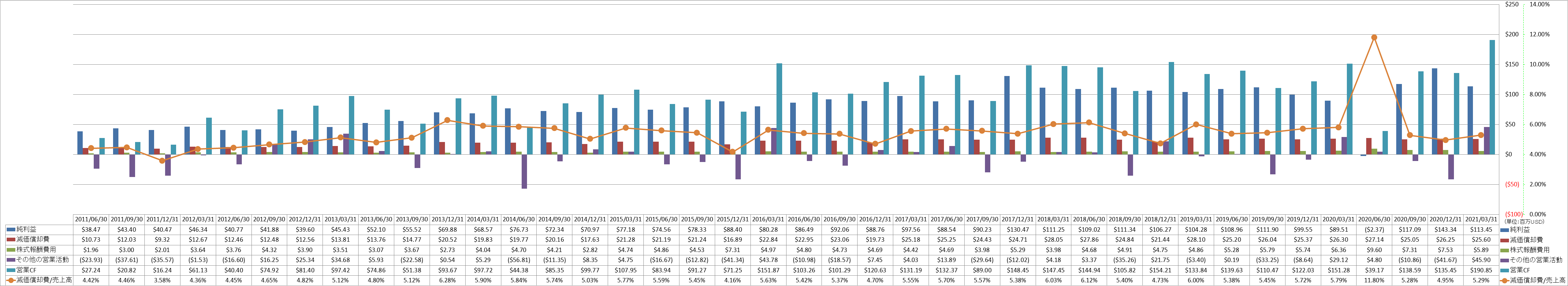 operating-cash-flow