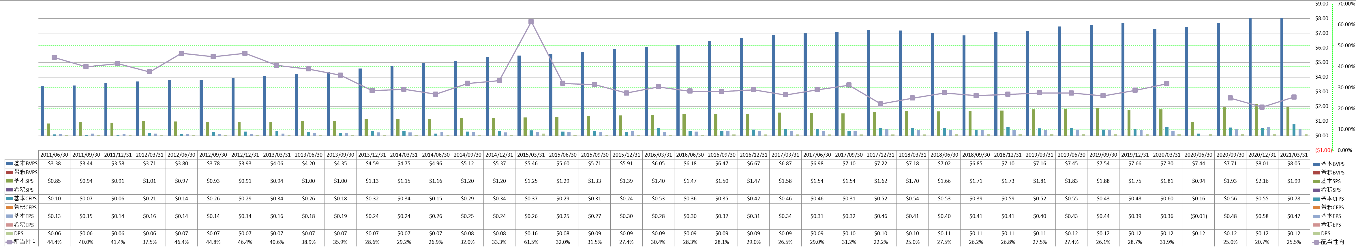 per-share-data-1