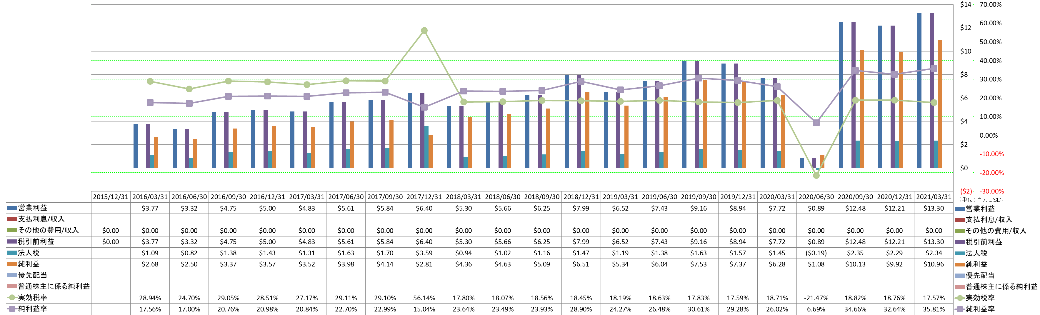 net-income