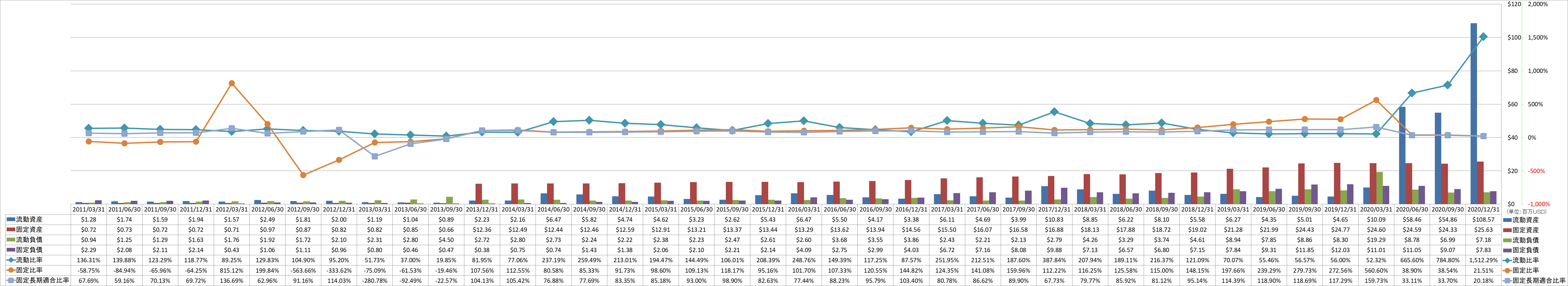 financial-soundness-2