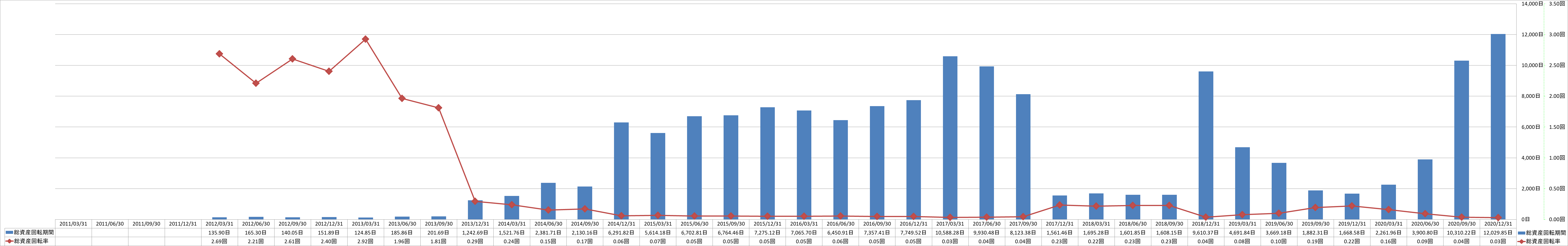 total-assets-turnover