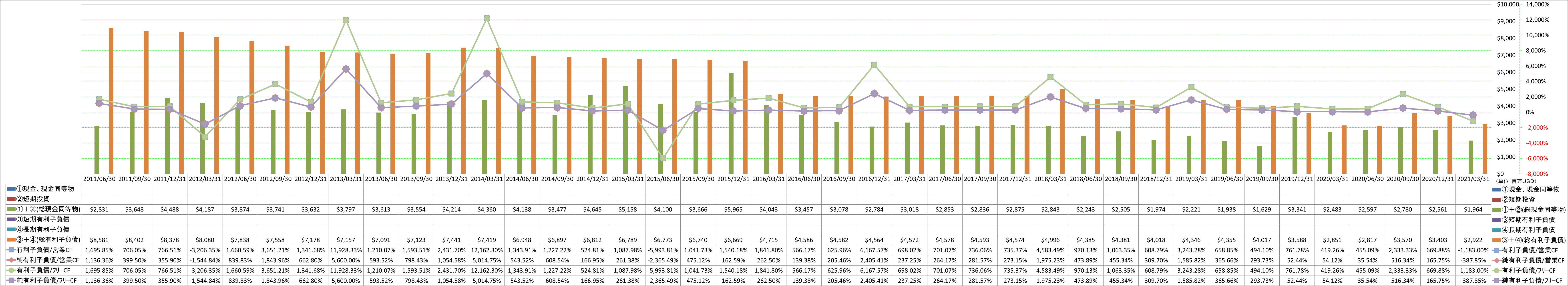 financial-soundness-4