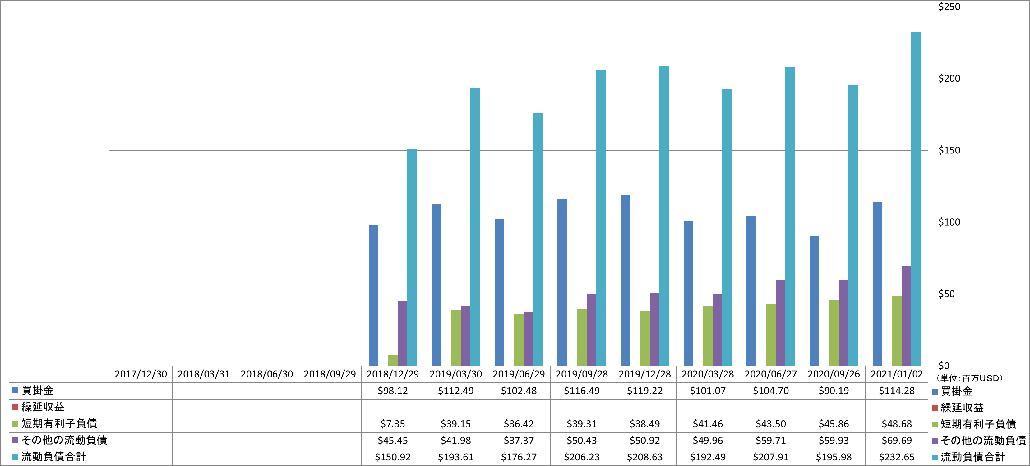 current-liabilities