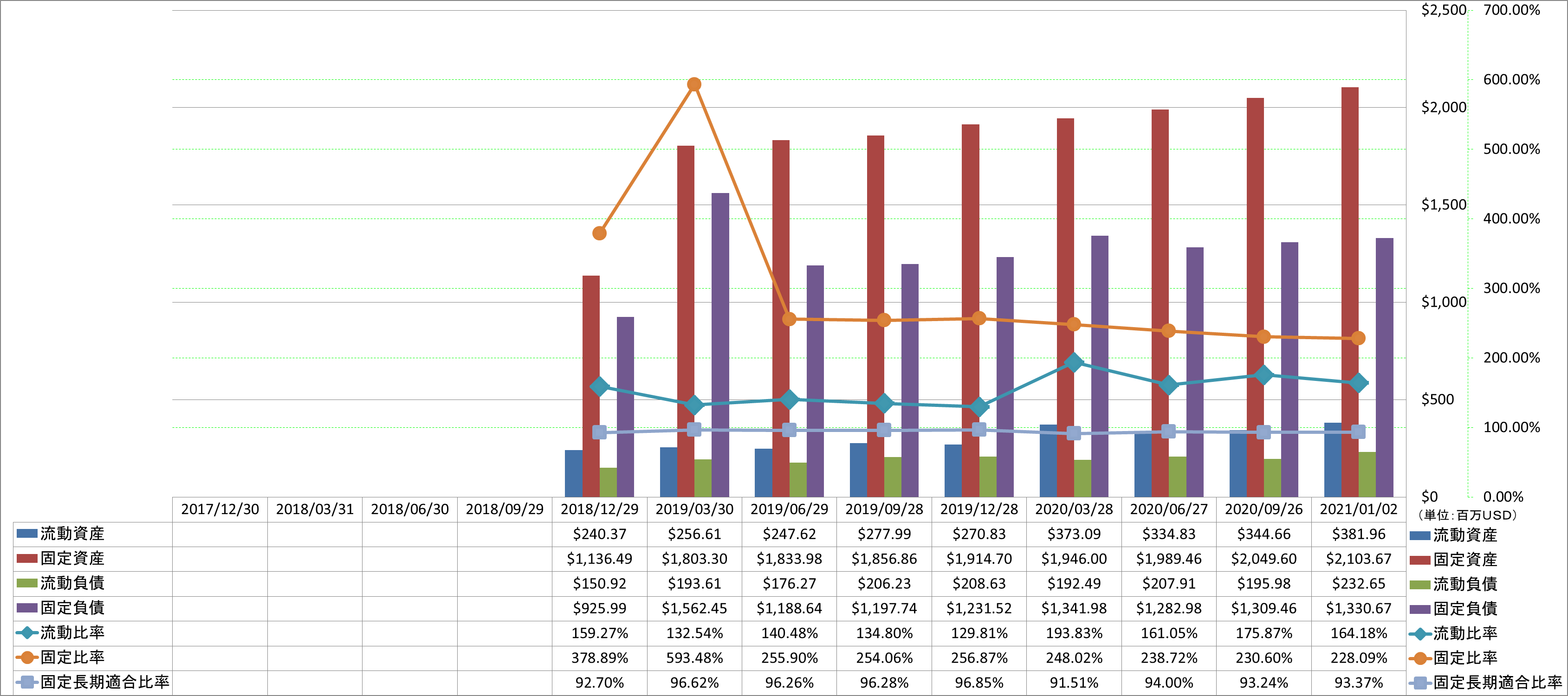 financial-soundness-2