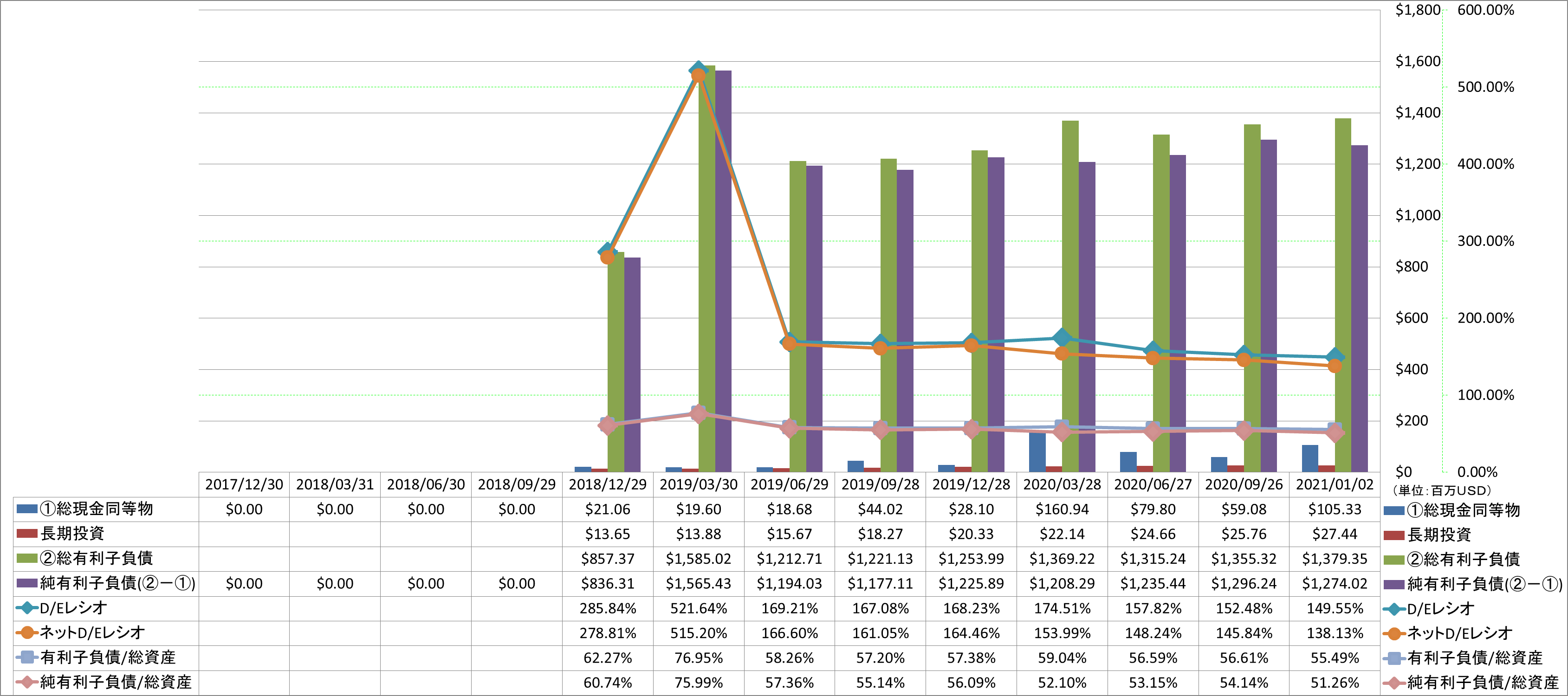 financial-soundness-3