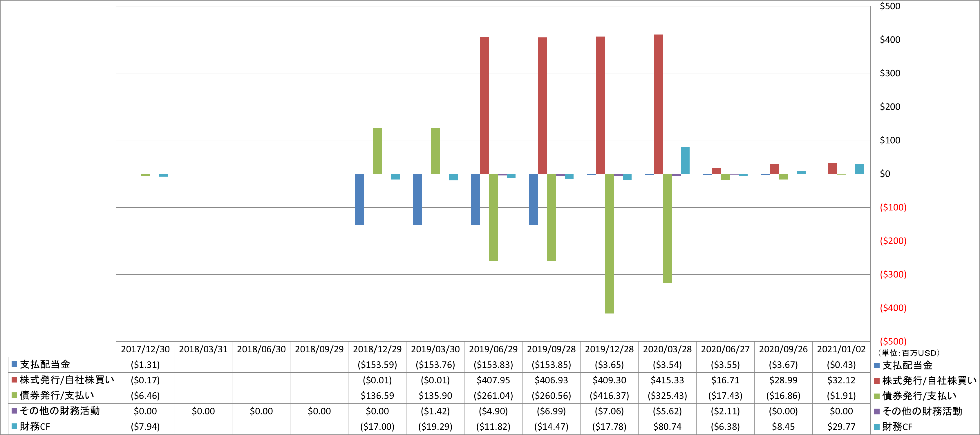 financing-cash-flow