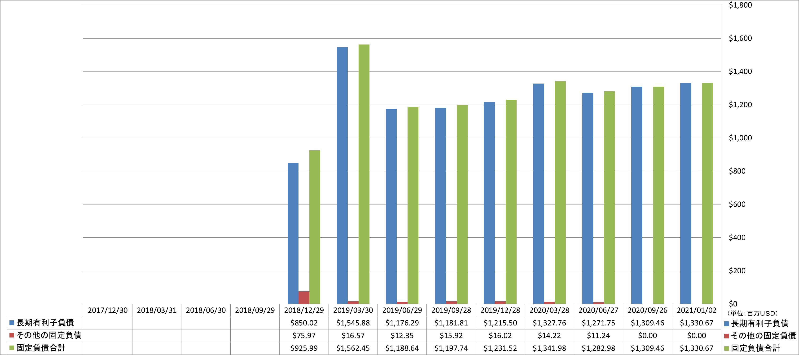 long-term-liabilities