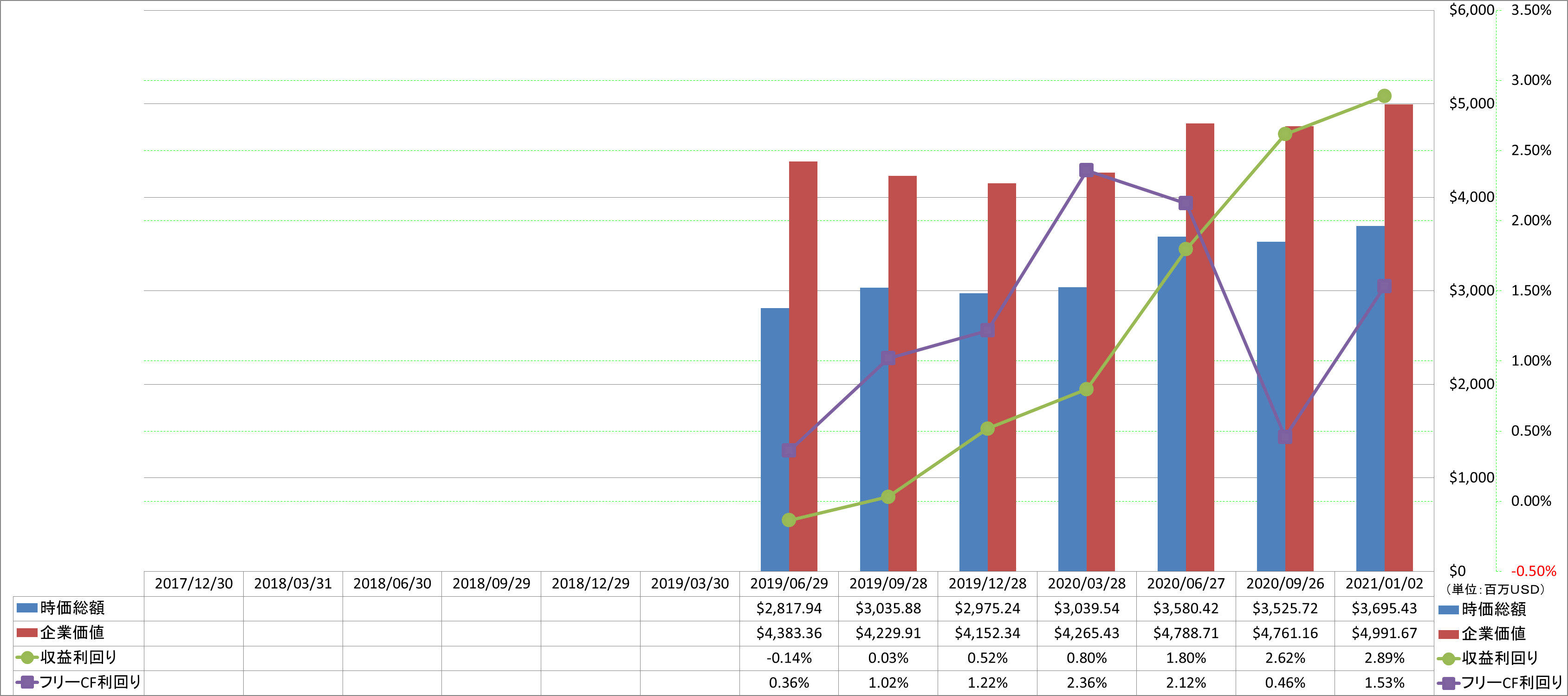 market-capitalization