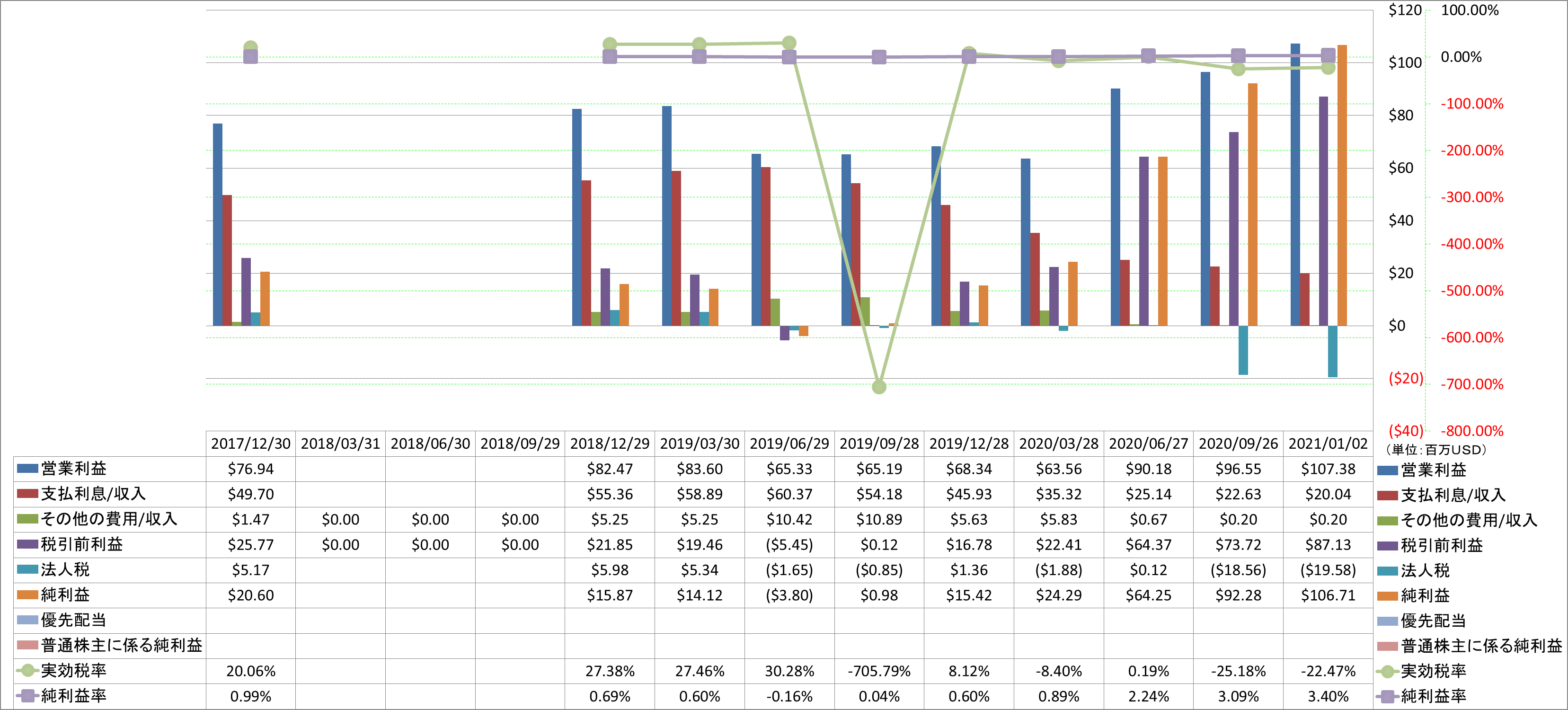 net-income