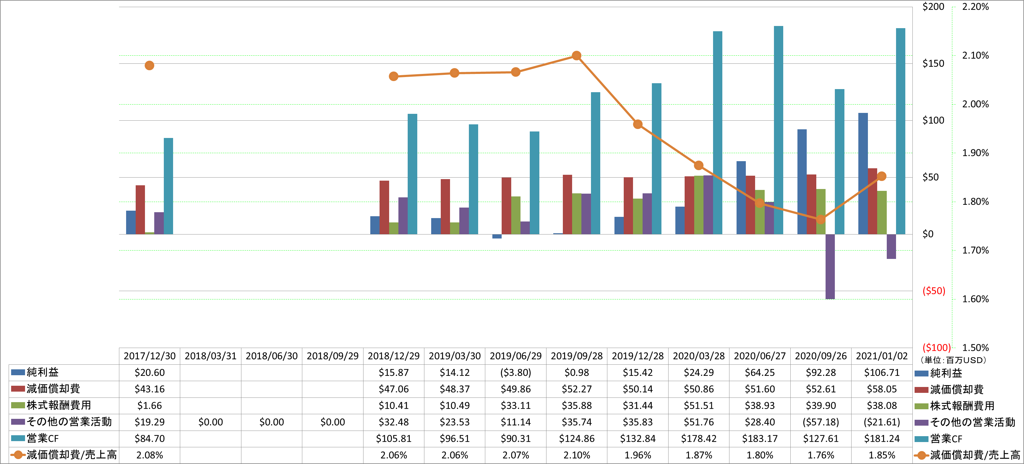 operating-cash-flow