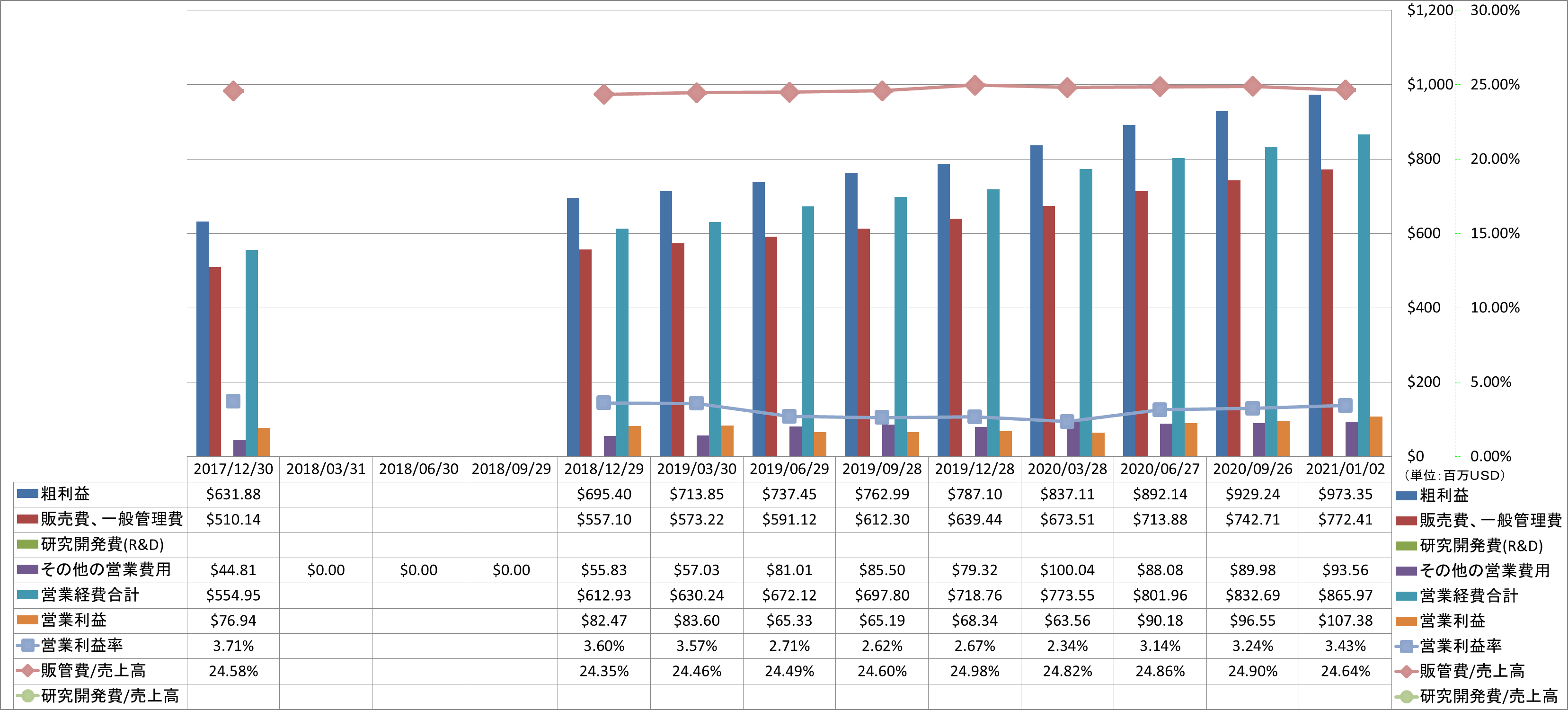 operating-income