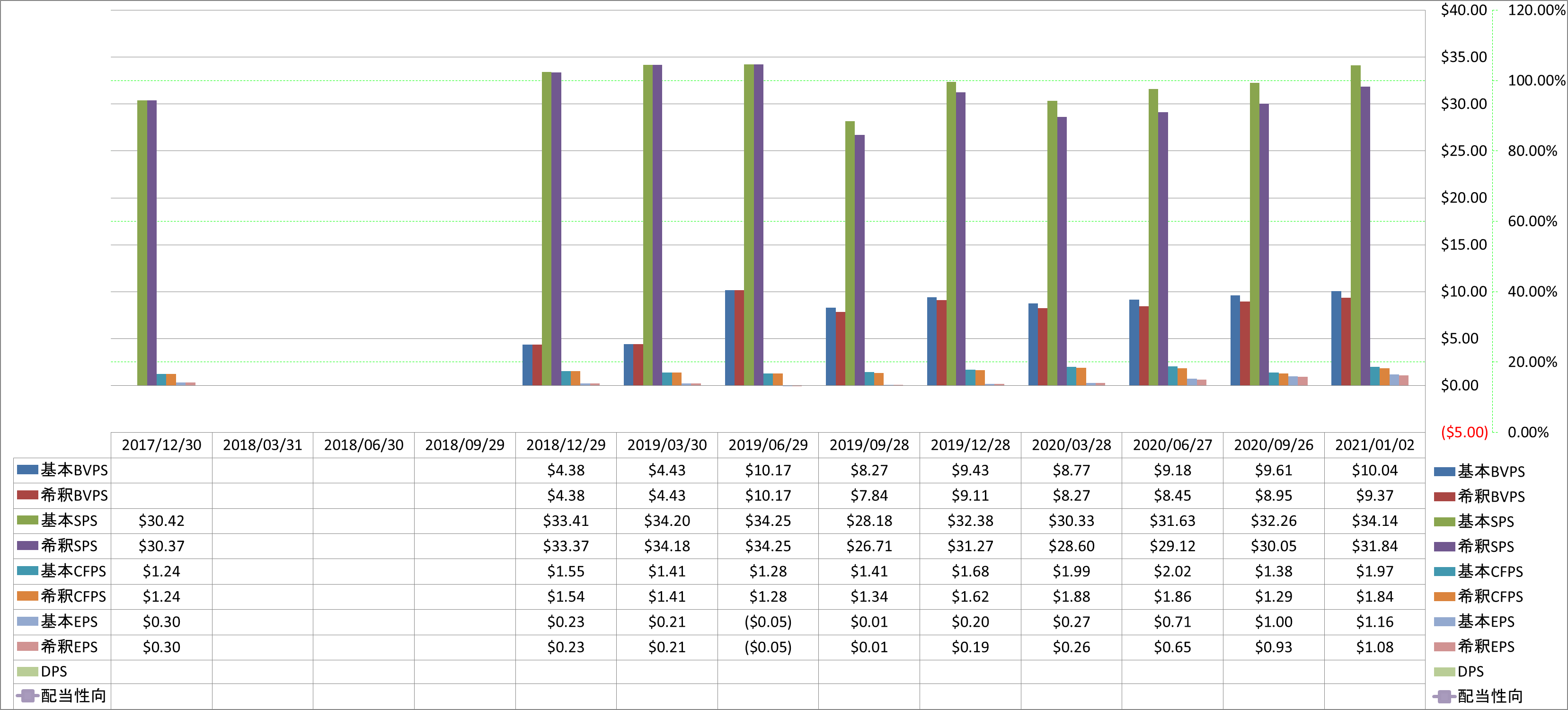 per-share-data-1