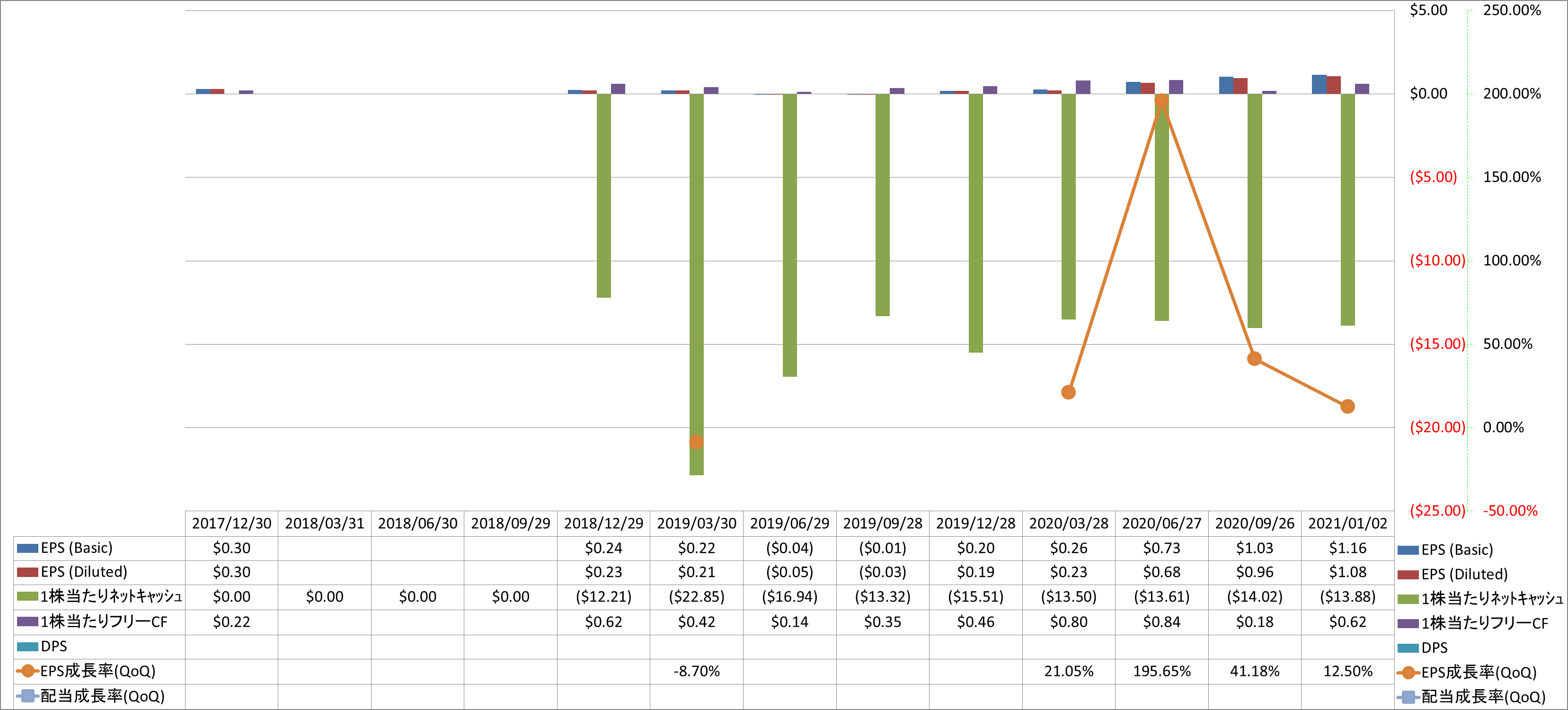 per-share-data-2