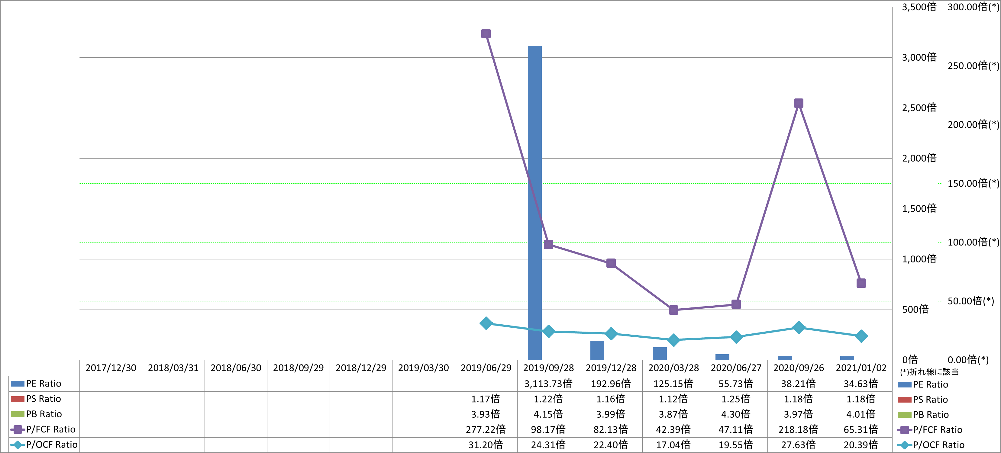 per-share-data-3