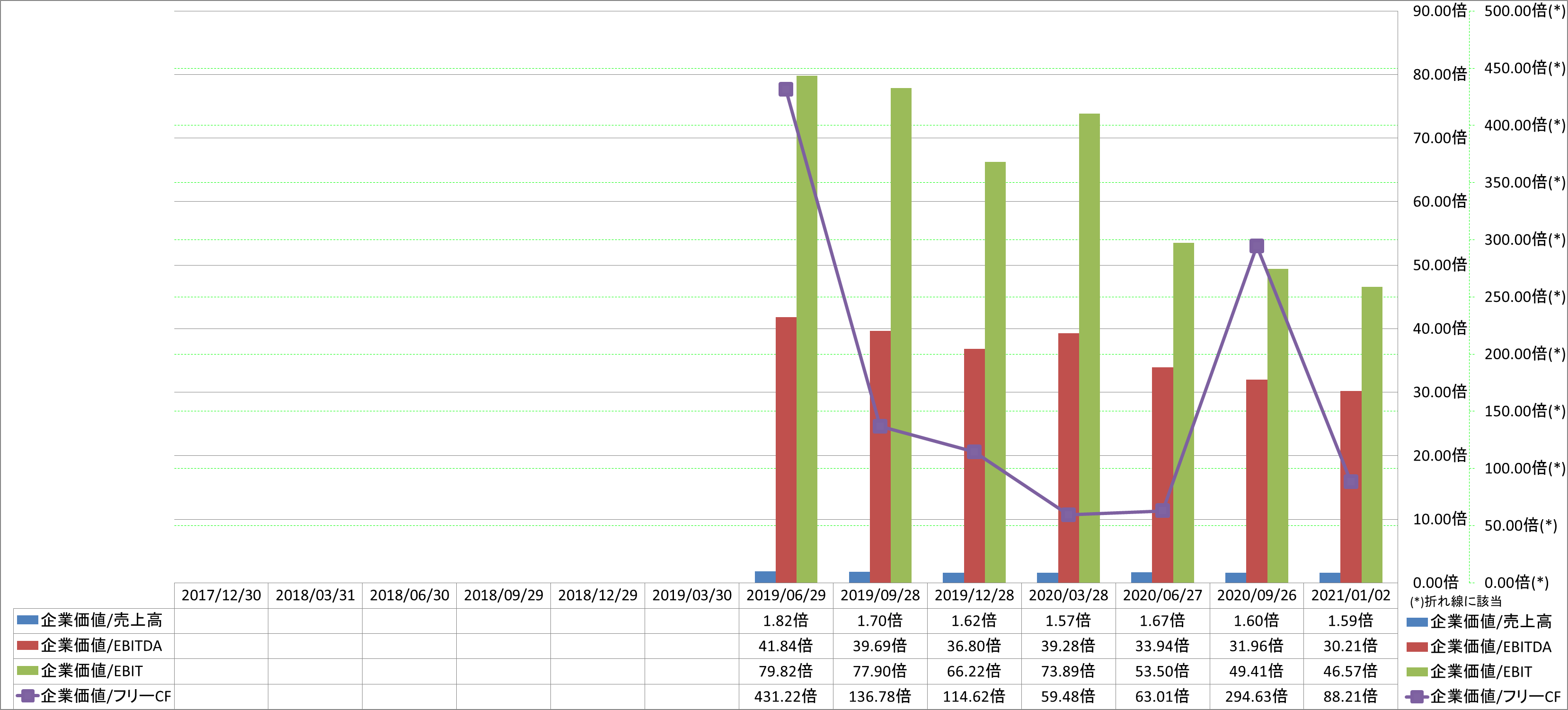 per-share-data-4